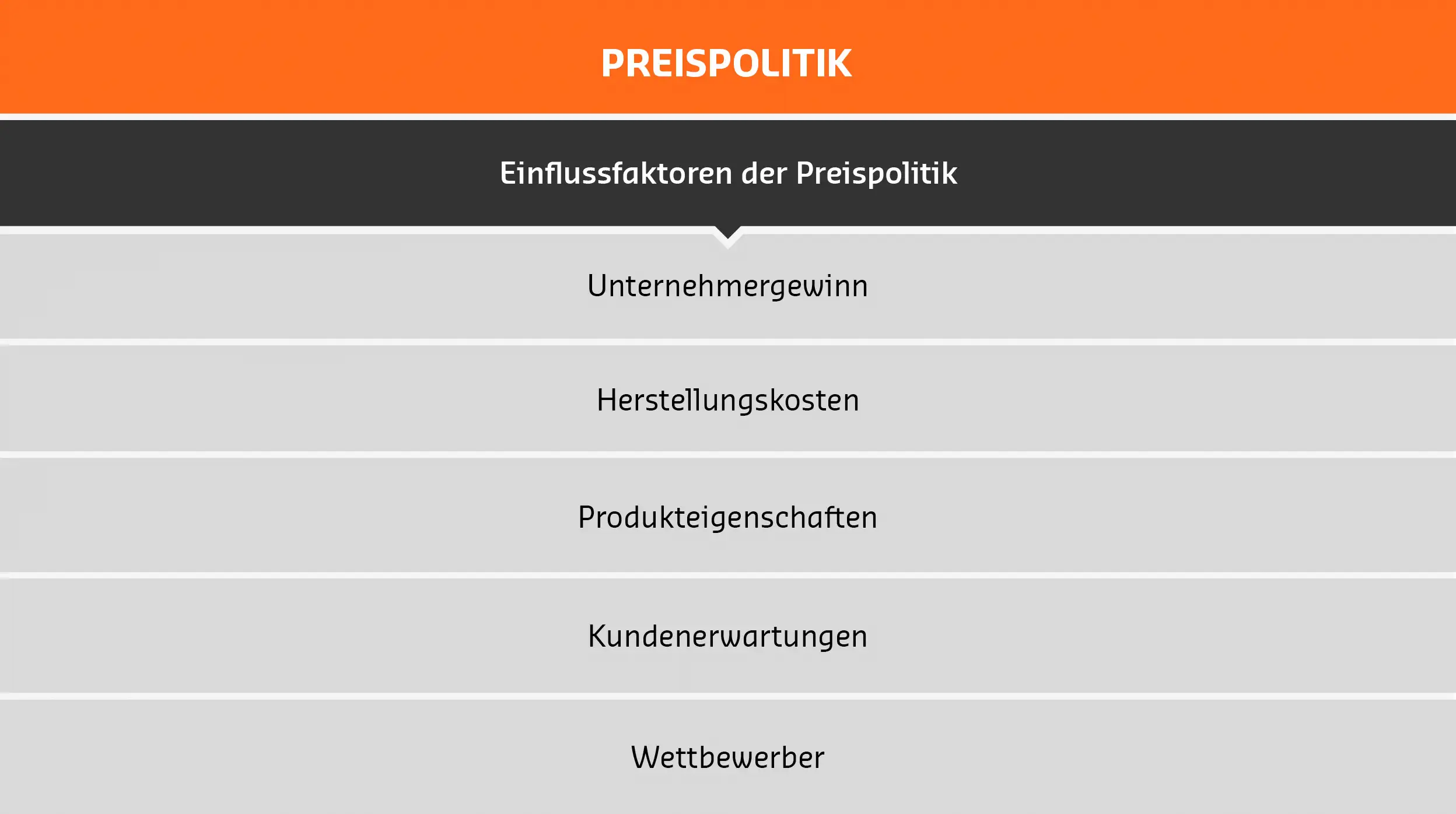 Einflussfaktoren der Preispolitik Einflussfaktoren der Preispolitik