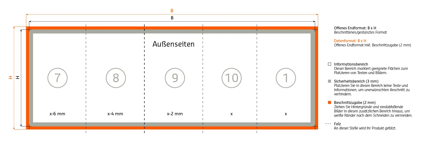 Aussenseiten Aufbau 10 seitiger Wickelfalz