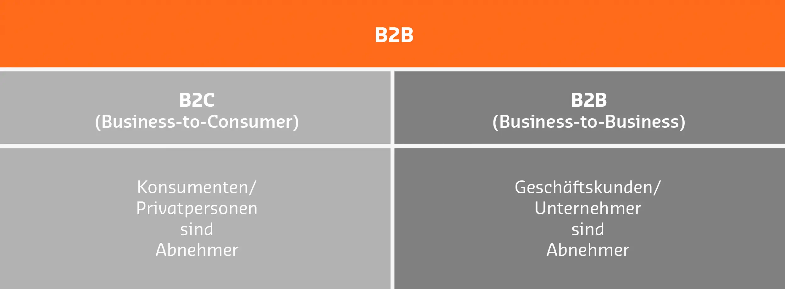 B2B Definition B2B Definition