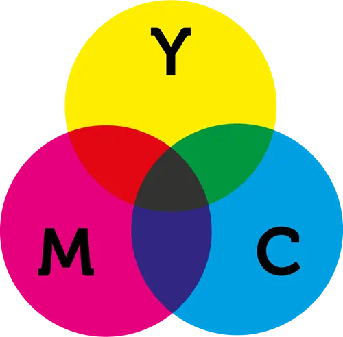 CMYK