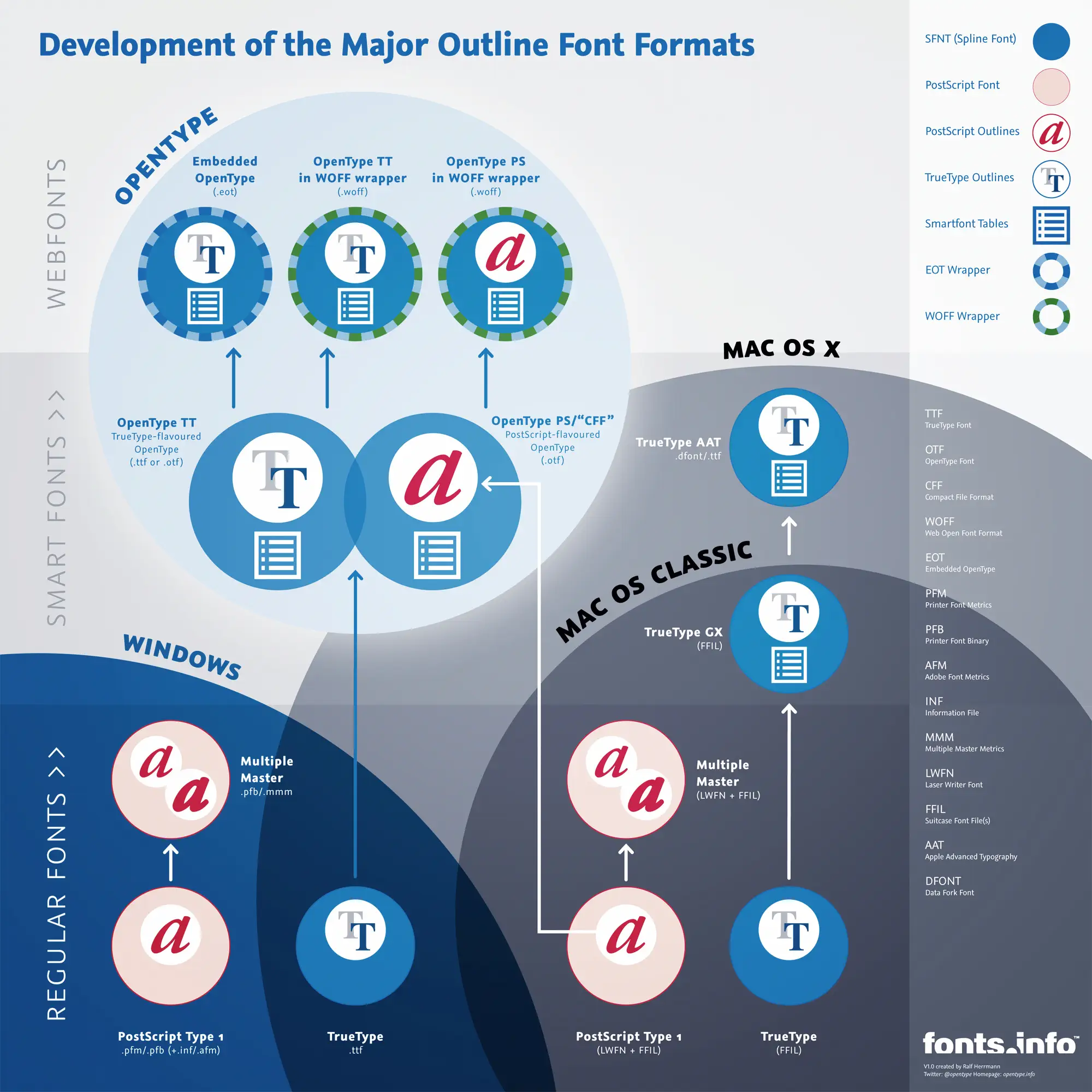 Definition der Computerschrift 1