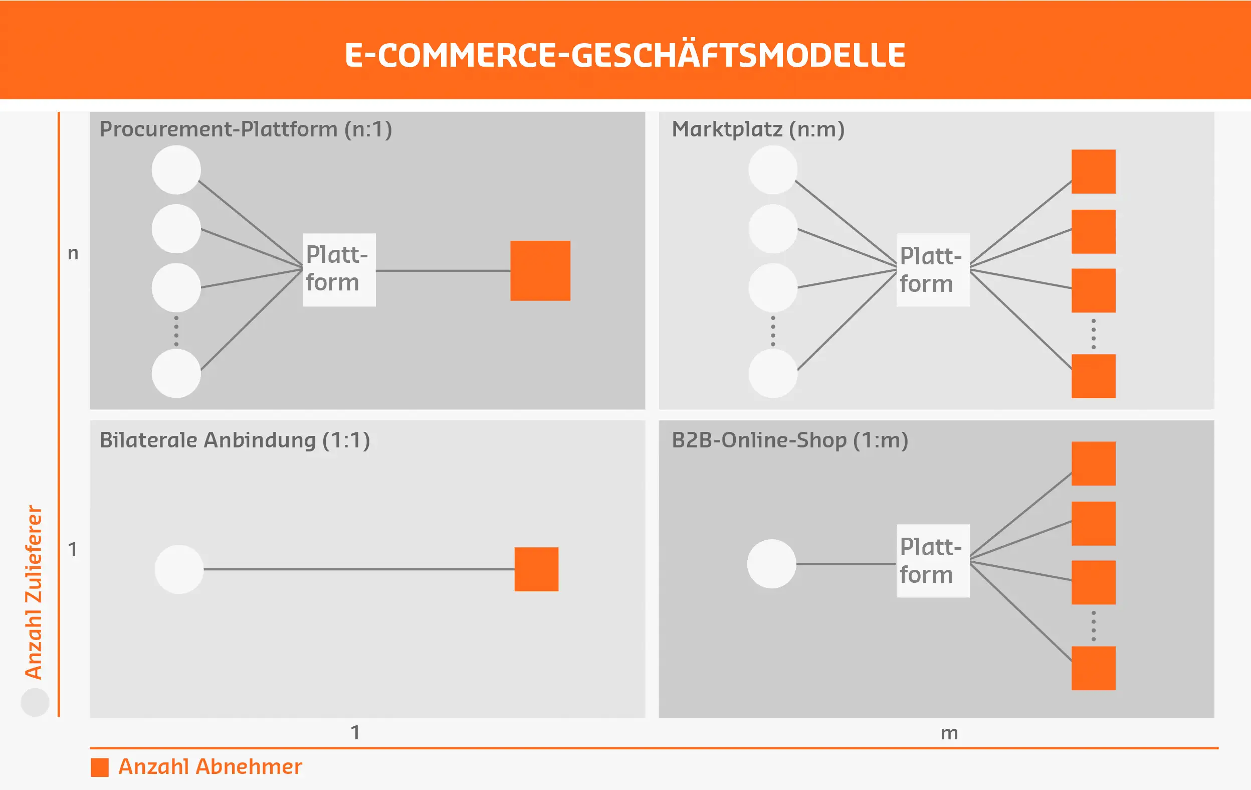 E Commerce Geschäftsmodelle