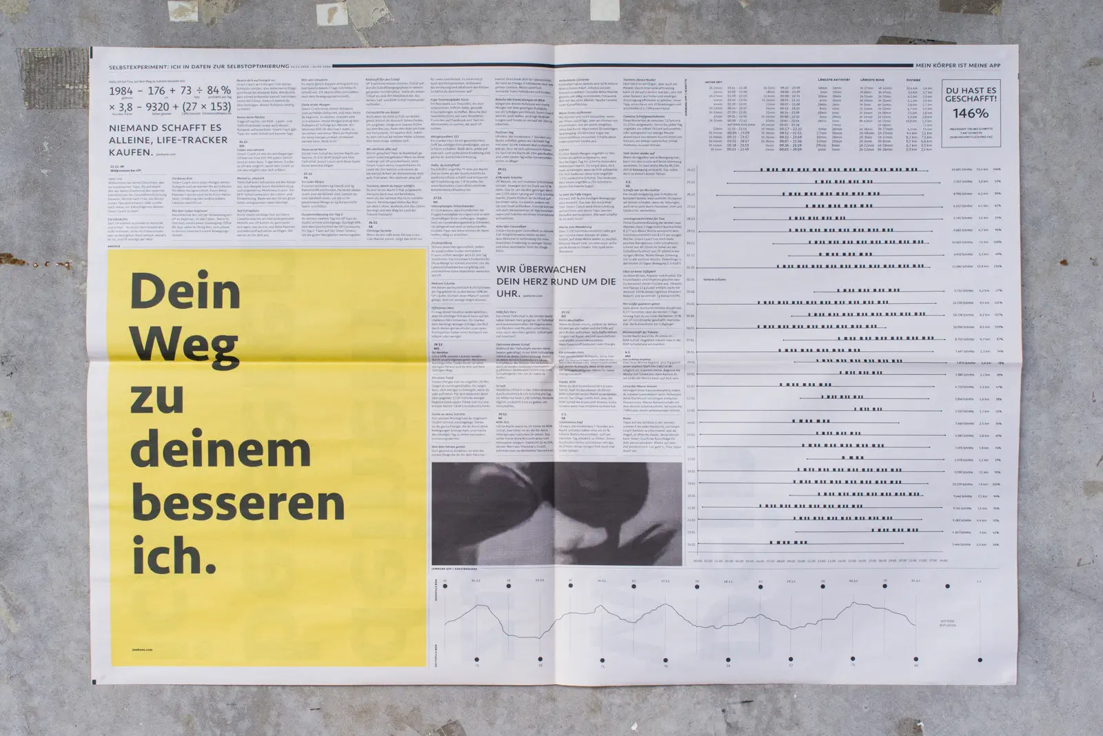 Editorial Design 2019 Christina Koch Design Inspiration von Christina Koch