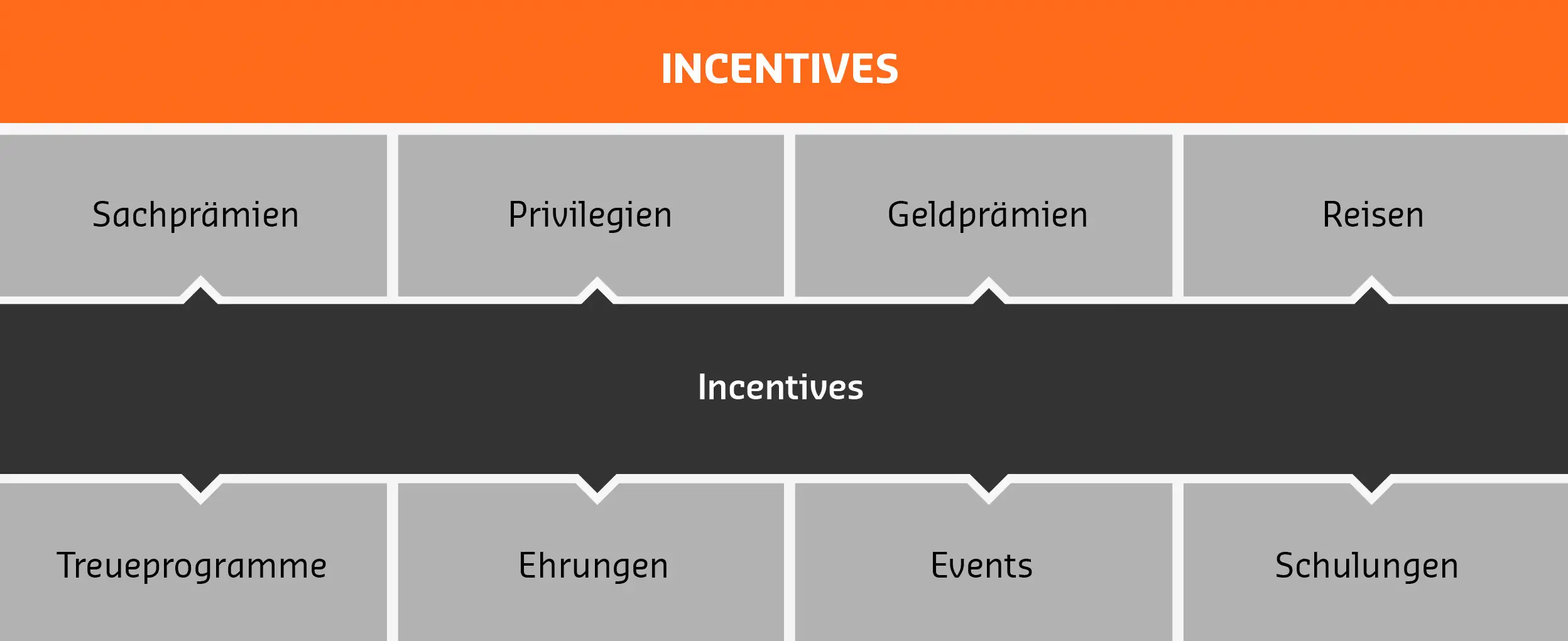 Incentives Incentives
