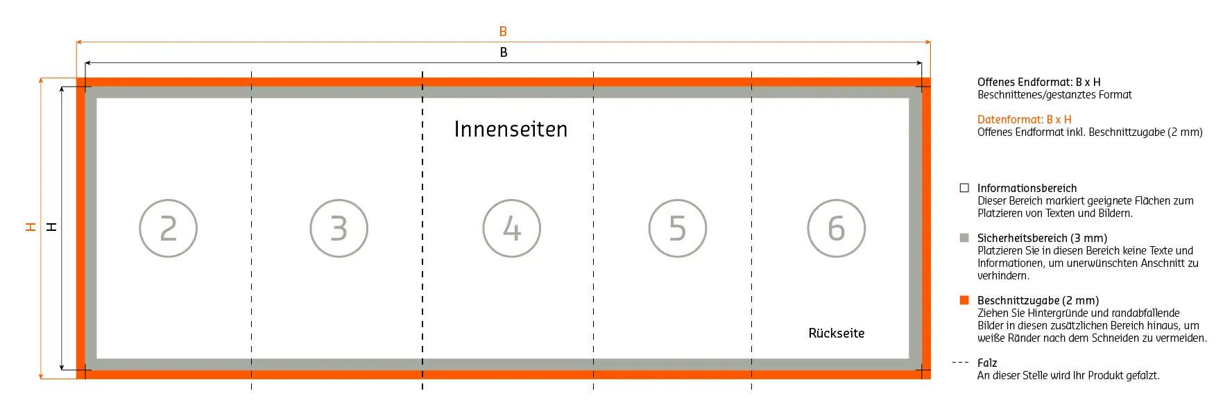 Innenseiten Aufbau 10 seitiger Zickzackfalz