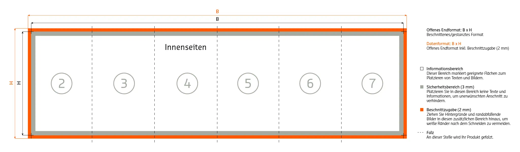 Innenseiten Aufbau 12 seitiger Zickzackfalz