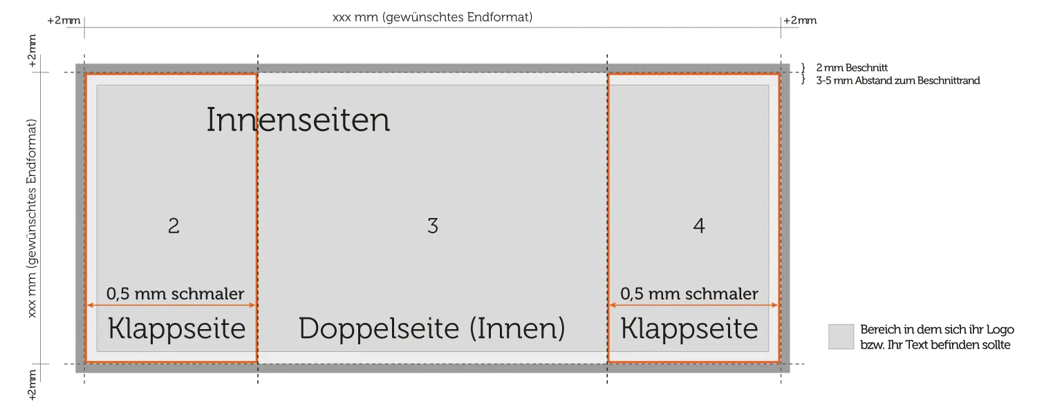 Innenseiten Aufbau 6 seitiger Altarfalz