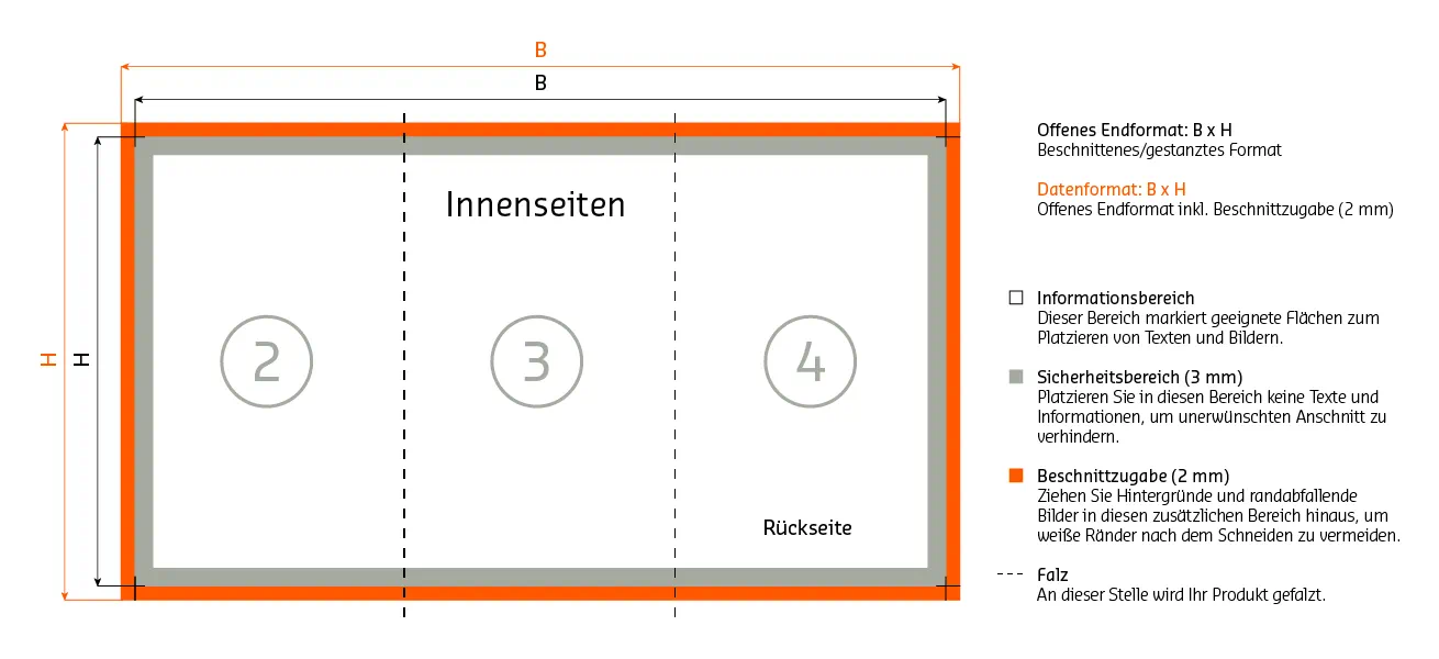 Innenseiten Aufbau 6 seitiger Zickzackfalz