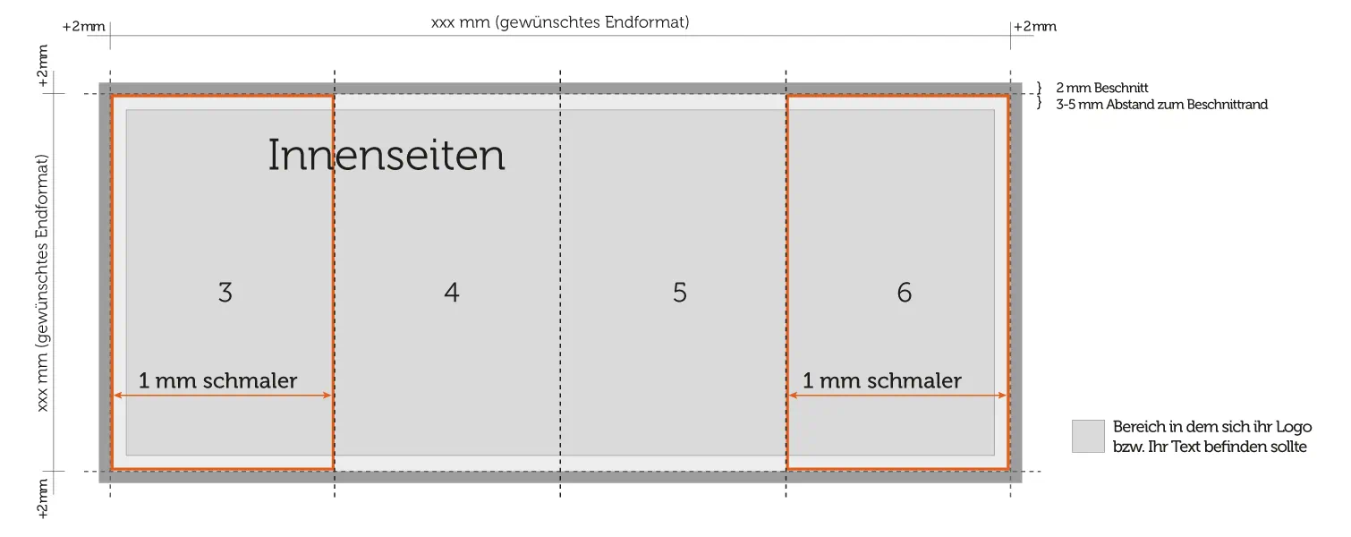 Innenseiten Aufbau 8 seitiger Altarfalz