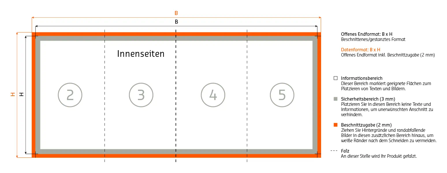 Innenseiten Aufbau 8 seitiger Zickzackfalz