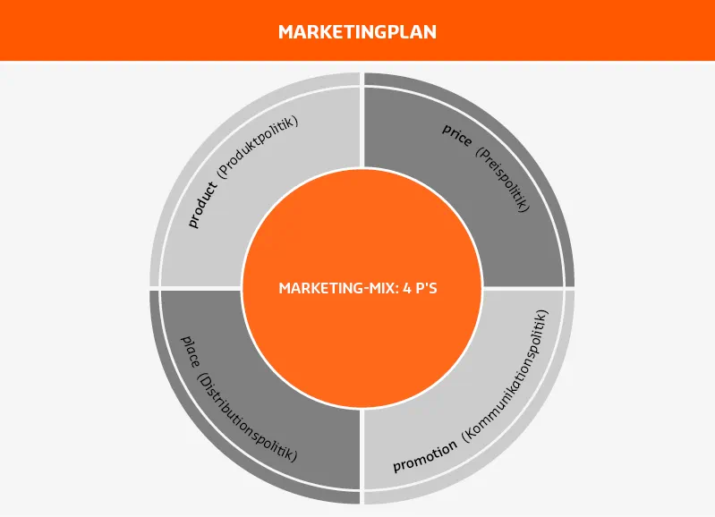 Marketing Mix