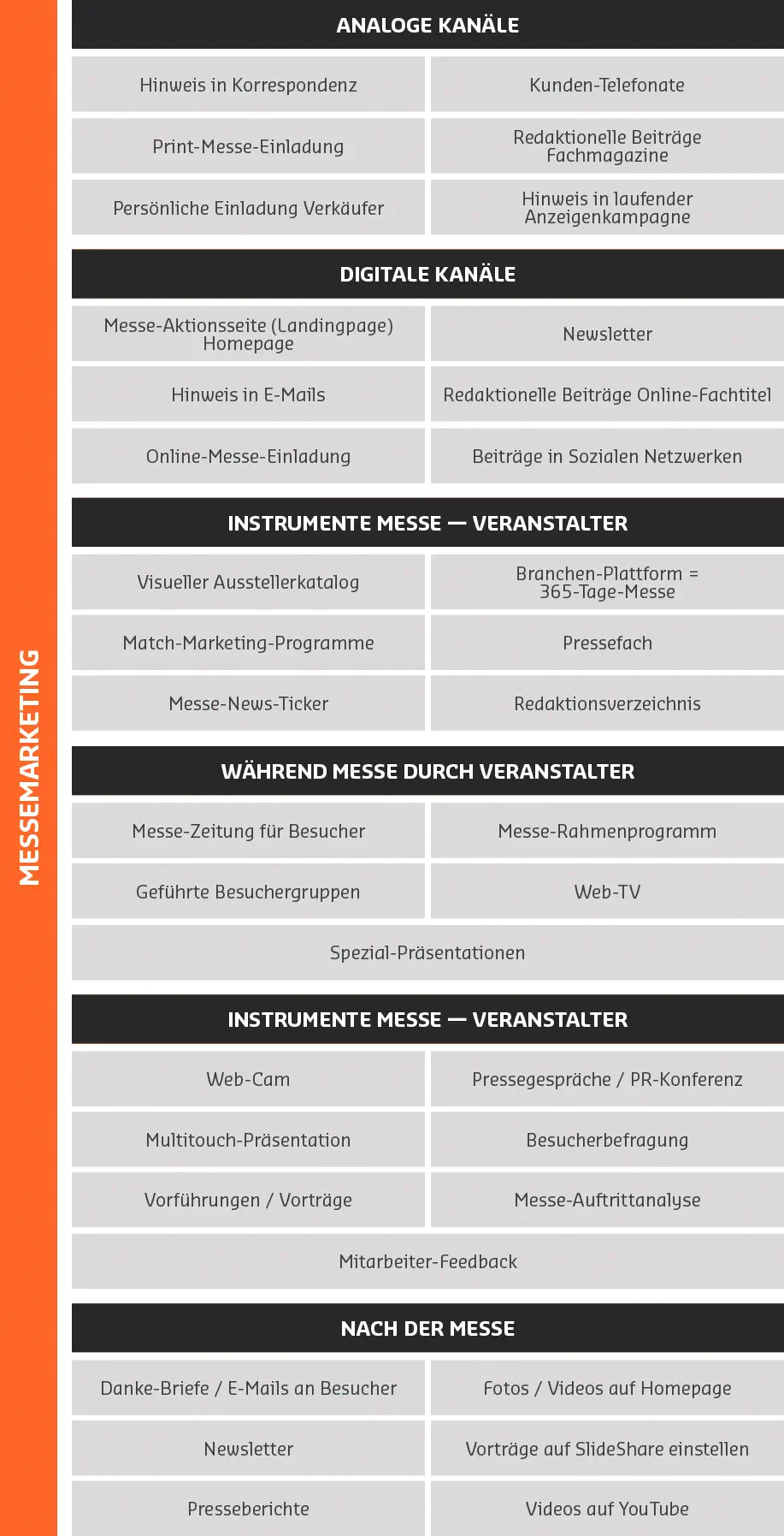 Messemarketing Messemarketing