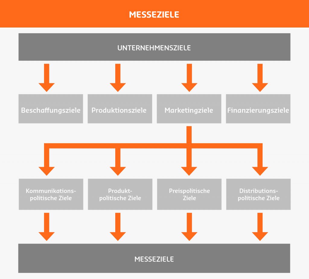 Messeziele_Unternehmensziele Messeziele_Unternehmensziele