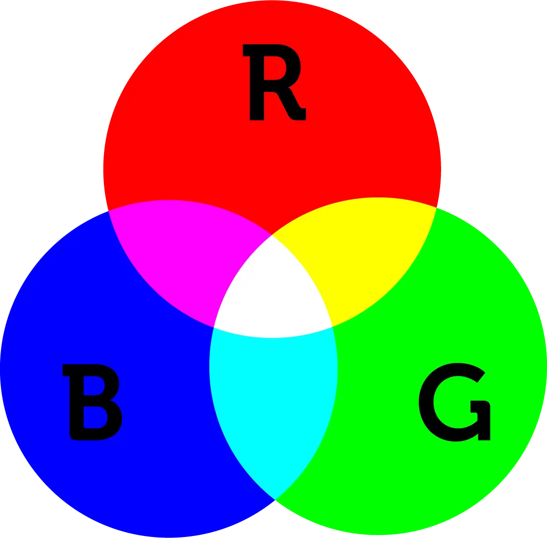 RGB