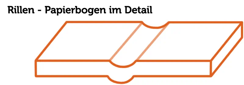 Rillen Papierbogen