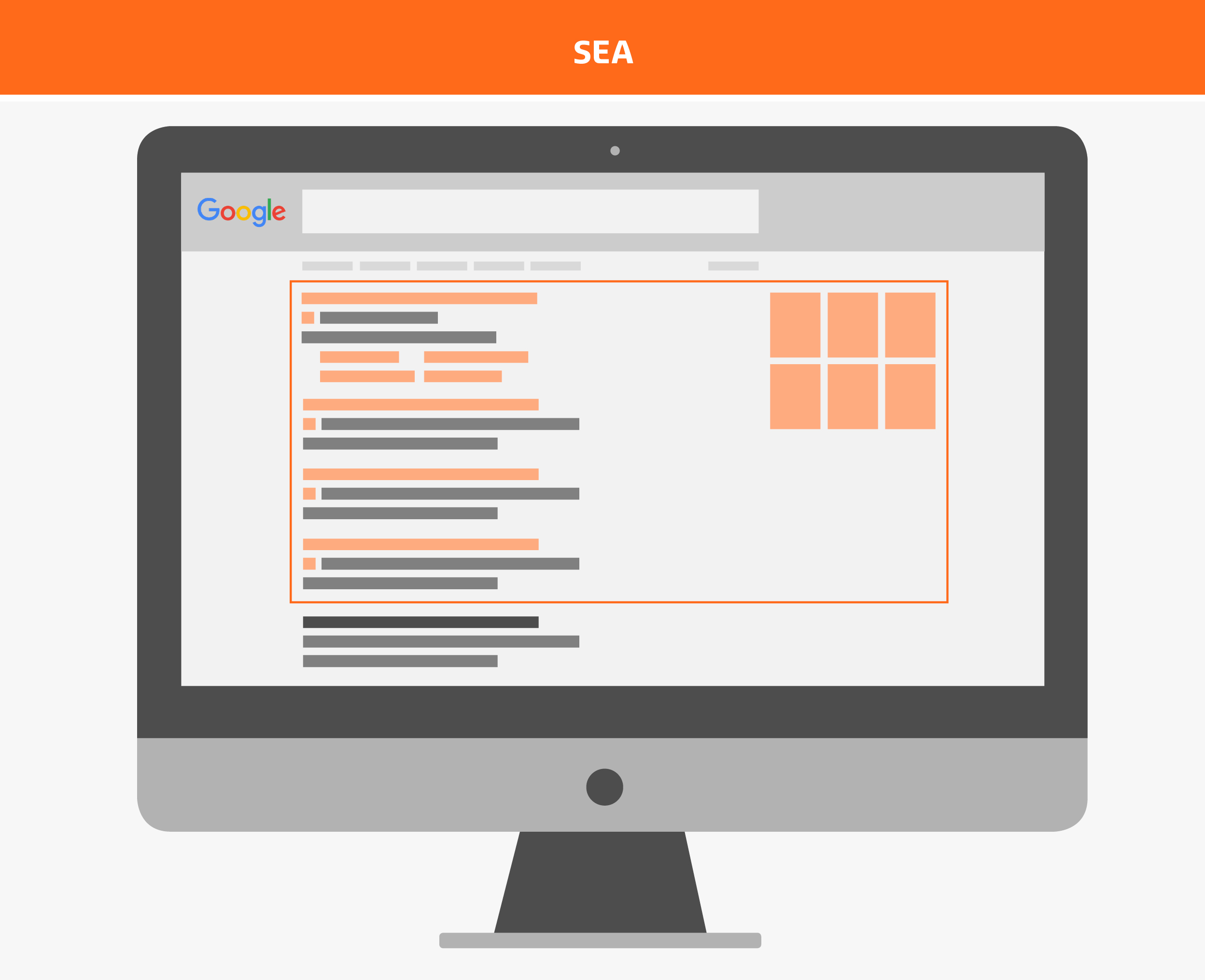Darstellung der SEA Ergebnisse Darstellung der SEA Ergebnisse
