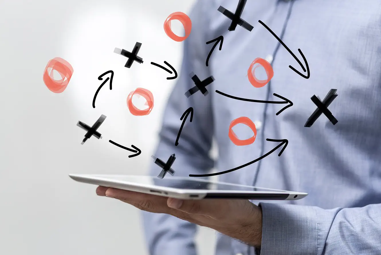 SPIN Selling Methode