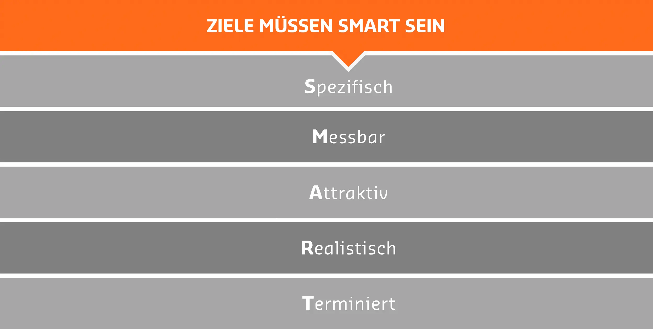 Bedeutung von SMART Bedeutung von SMART