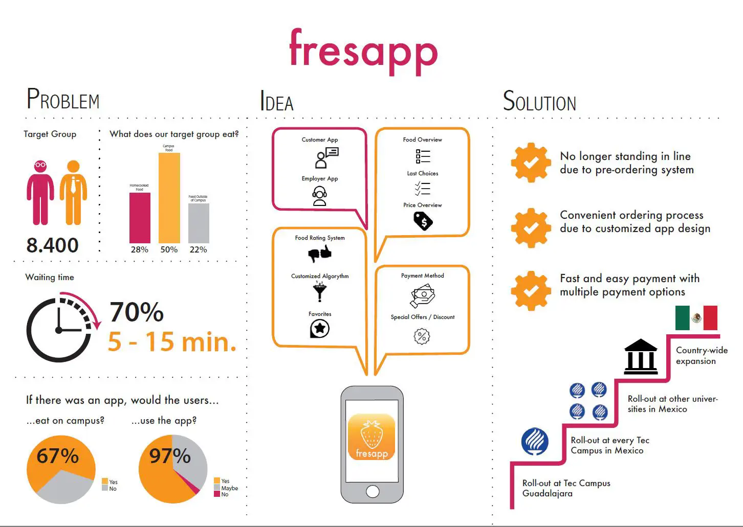 Startup Pitch 02 Doris Fuchshuber Startup Pitch 02 Doris Fuchshuber