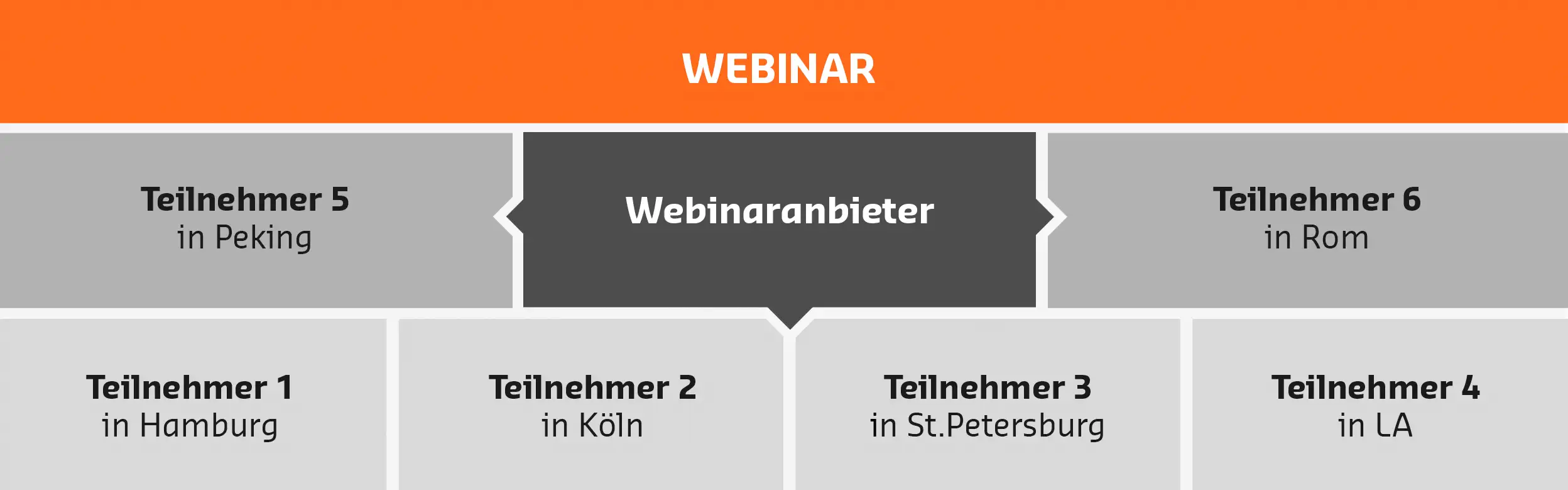 Mehrere Teilnehmer in einem Webinar