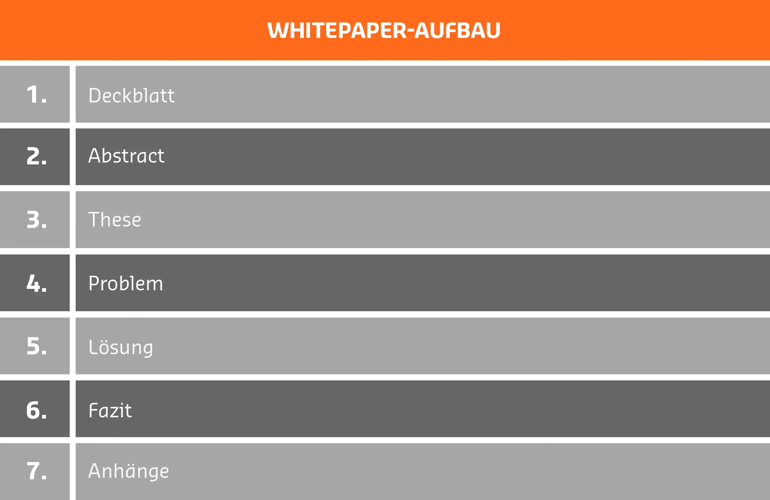 Aufbau eines Whitepapers
