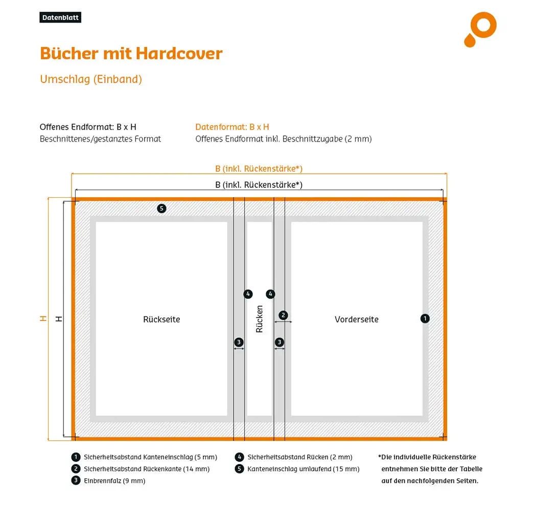 buchcover selbst gestalten 01