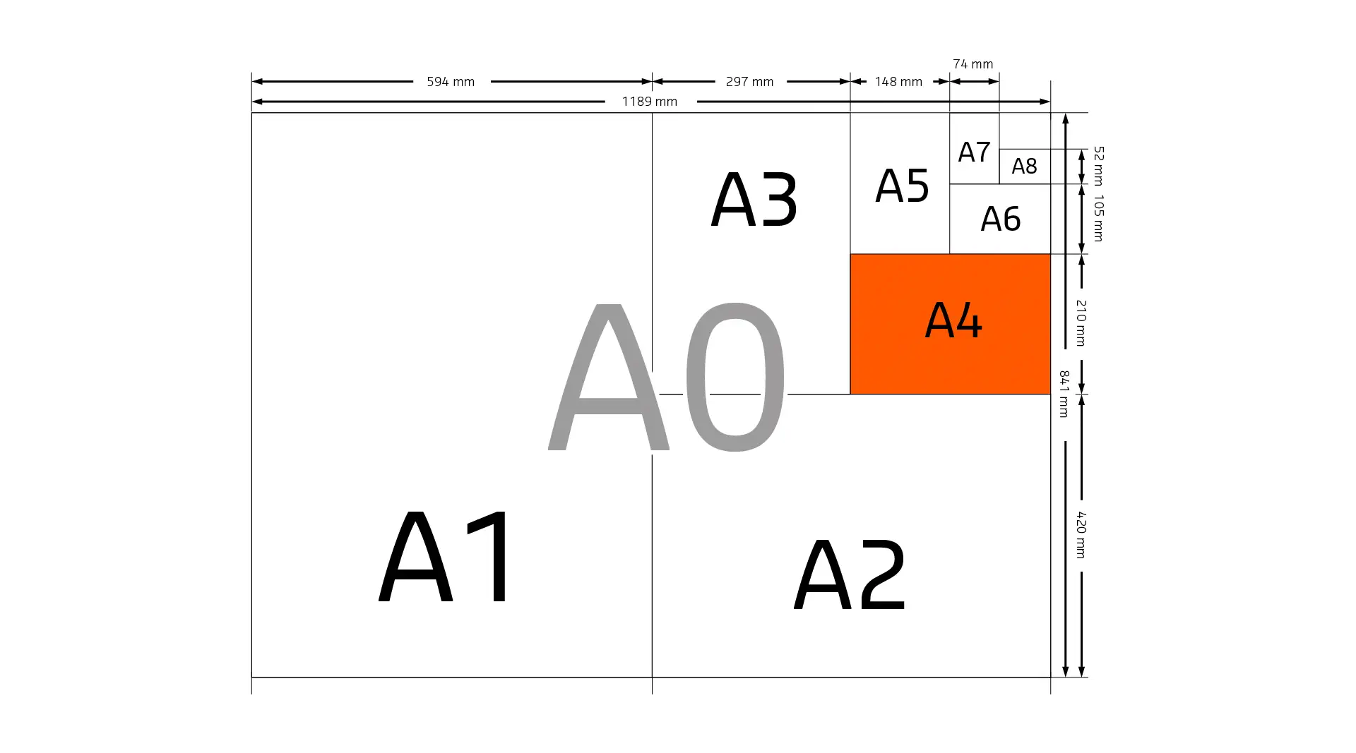 Darstellung Größenverhältnis der DIN A Reihe
