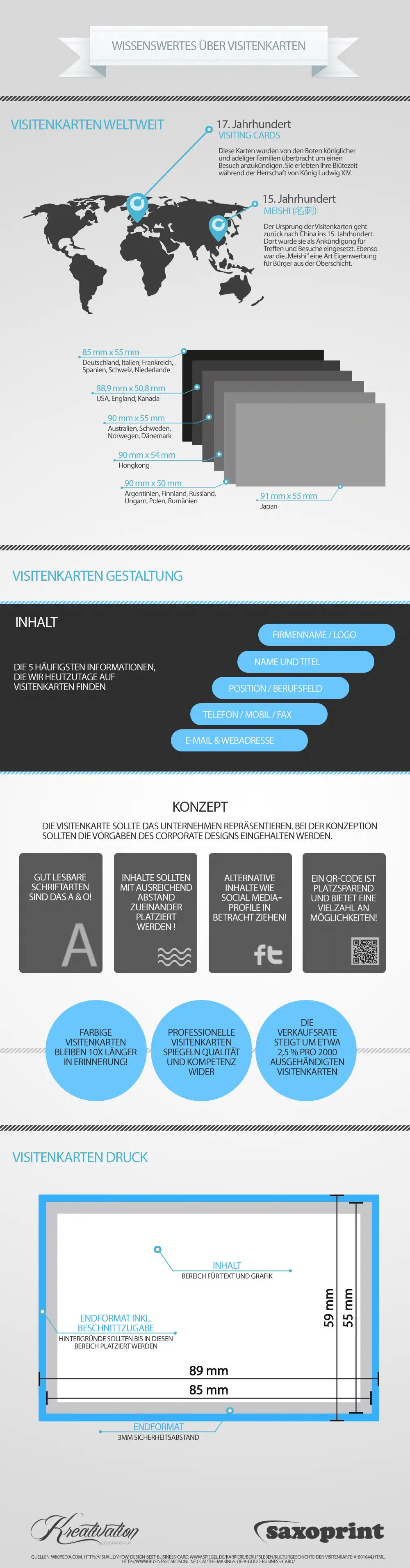 Wissenswertes über Visitenkarten (Infografik)