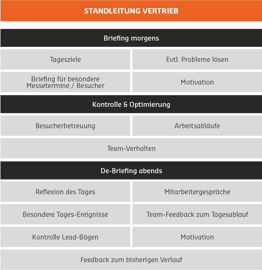 messedurchfuehrung_standleitung-vertrieb